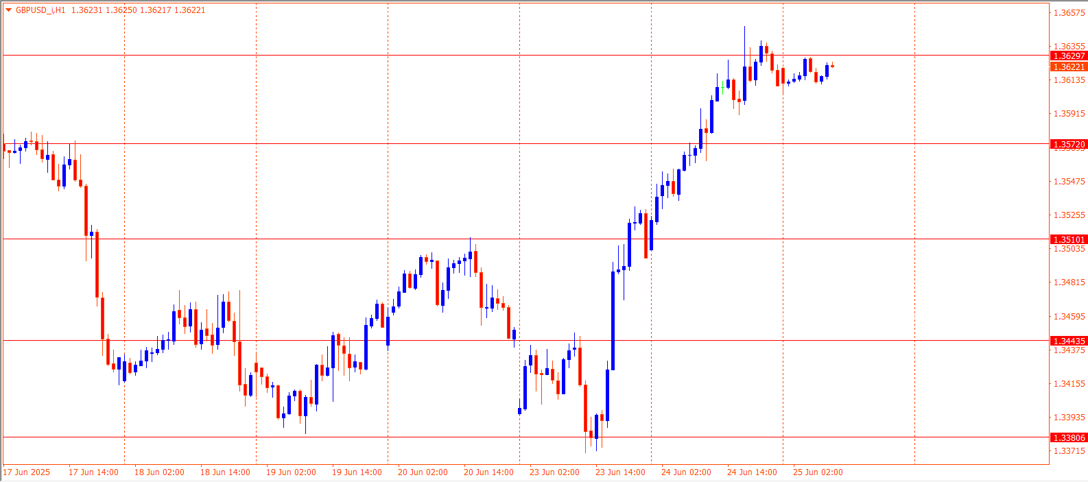 GBPUSD